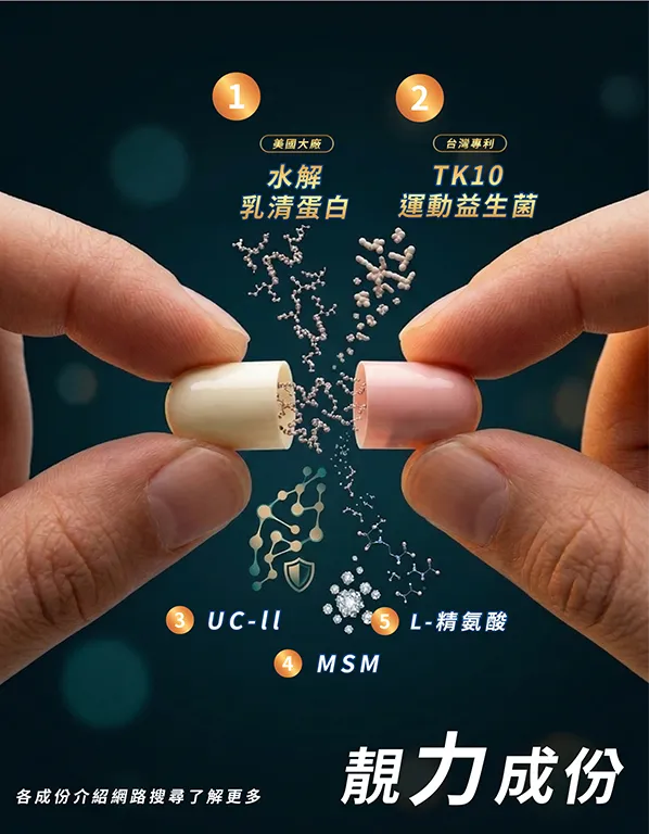 靚力 Plus+ 五大關鍵成份情境圖